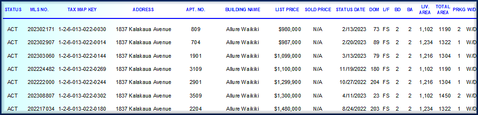 Current Prices Active Current Prices Active