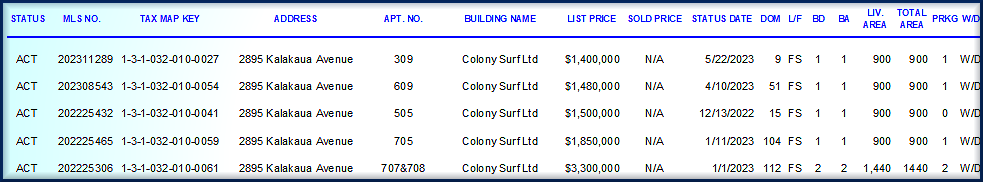 Active Colony Surf Active Colony Surf
