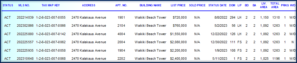 Active Waikiki Beach Tower