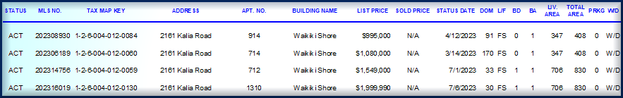 active waikiki shore