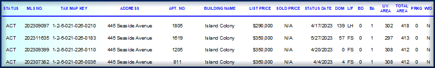 active island colony