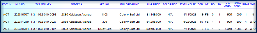 active colony surf