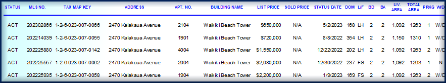 active waikiki beach tower